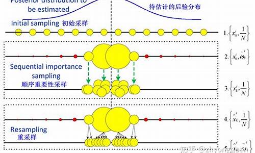 粒子滤波 源码_粒子滤波 源码是什么